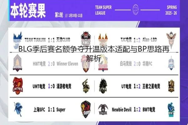 BLG季后赛名额争夺升温版本适配与BP思路再解析